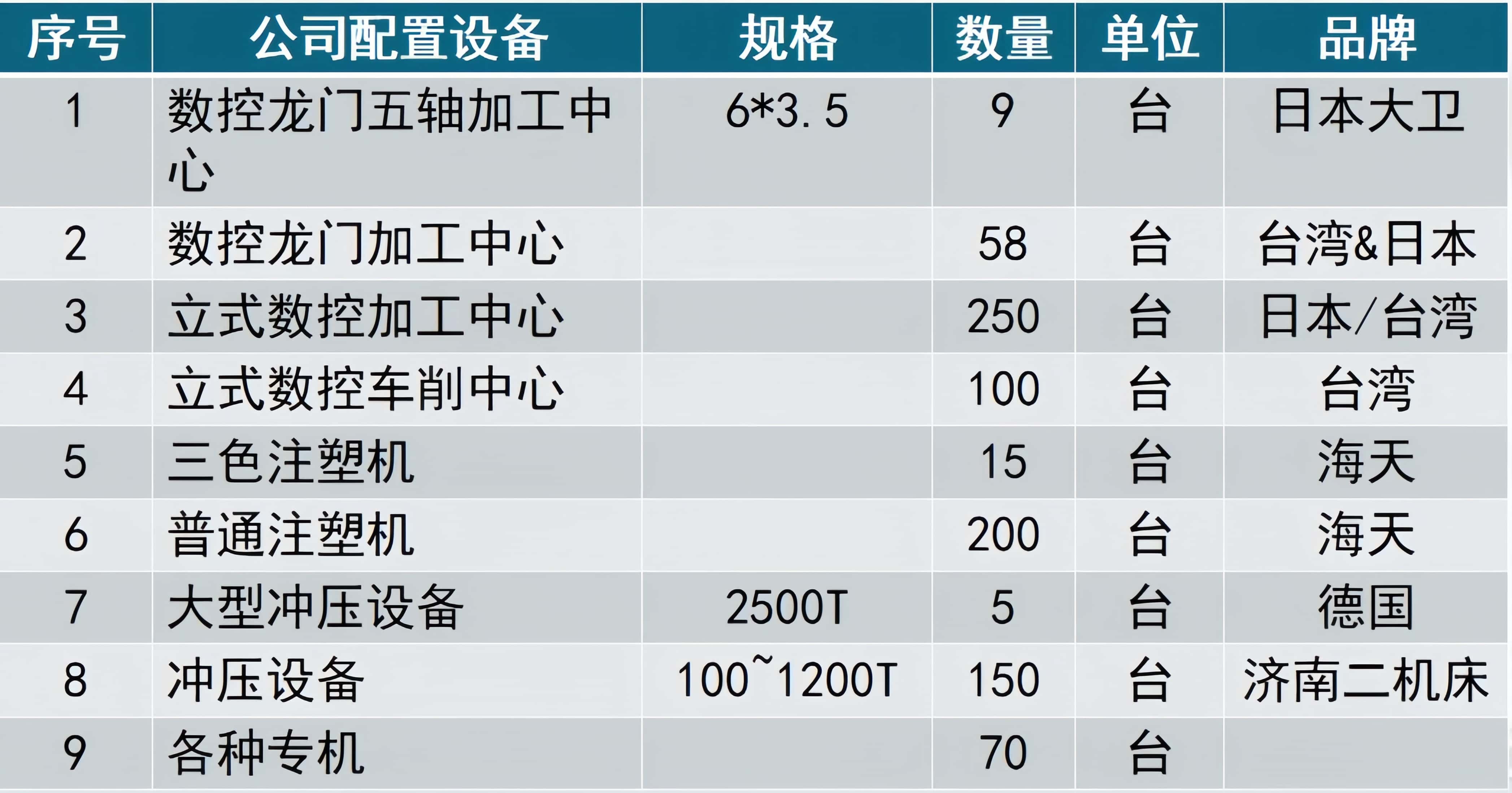 汽车零部件加工